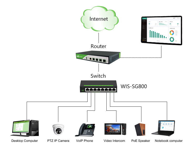 16301194253047851uxO.jpg WIS-SG800.jpg
